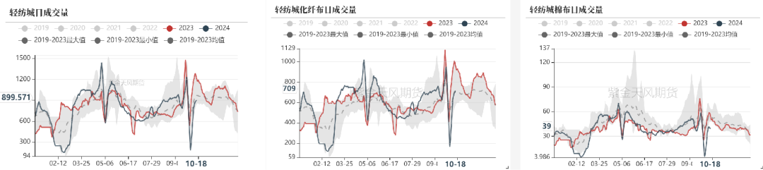 数据来源：紫金天风期货研究所