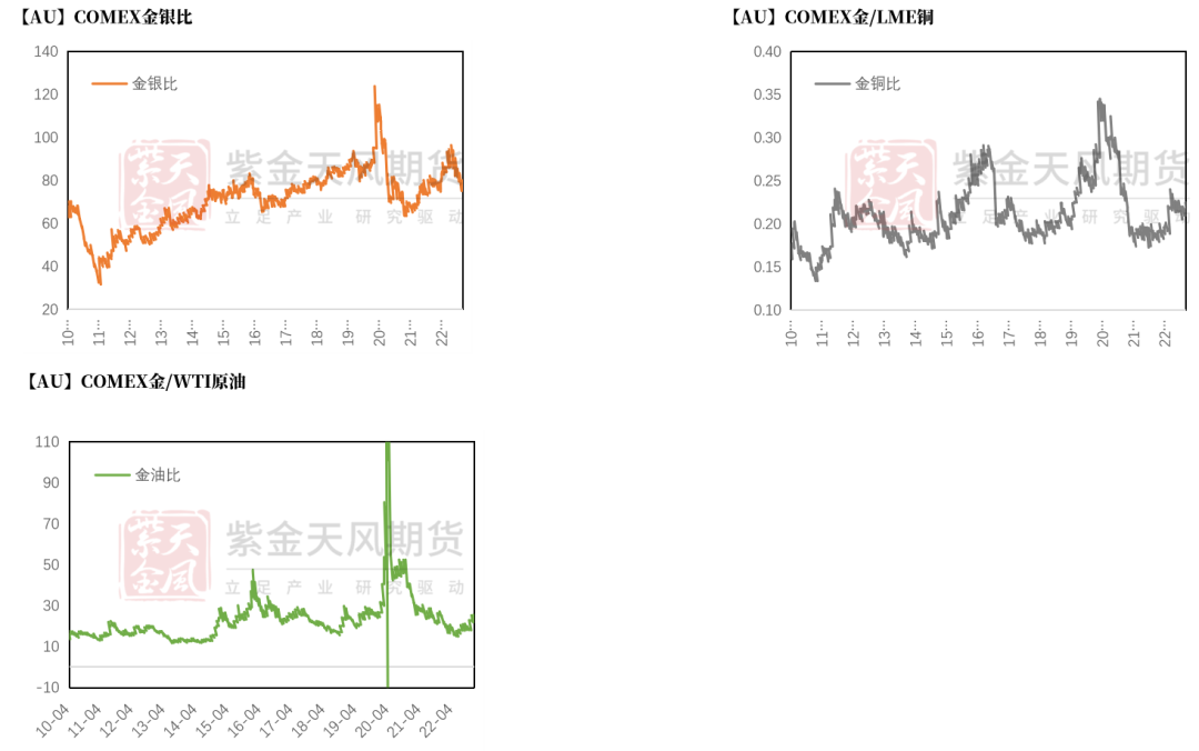 数据来源：Wind，紫金天风期货研究所