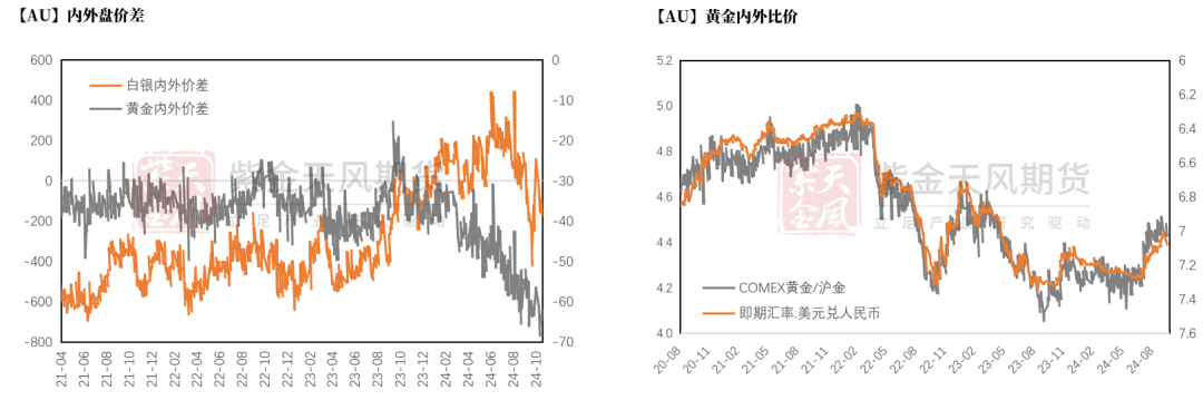 数据来源：Wind，紫金天风期货研究所