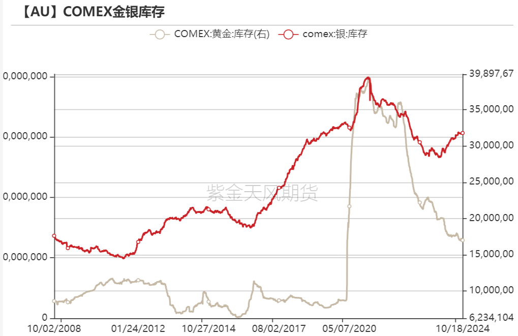 数据来源：Wind，紫金天风期货研究所