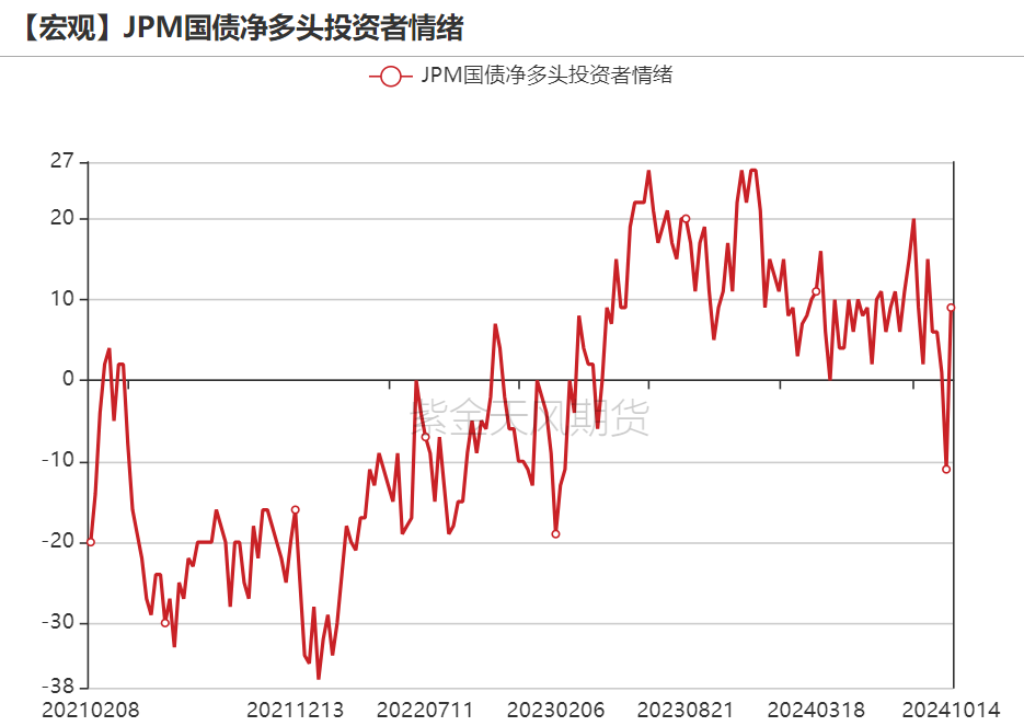 数据来源：Wind，紫金天风期货