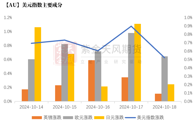 数据来源：wind，紫金天风期货研究所