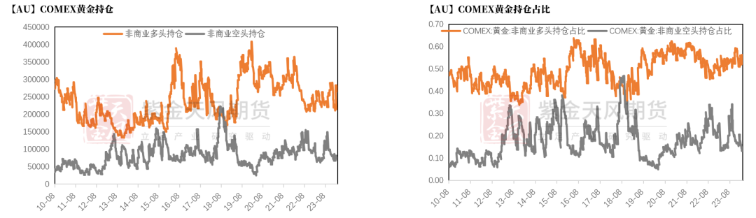 数据来源：Wind，紫金天风期货