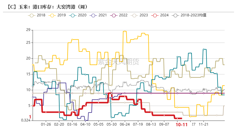 数据来源：紫金天风期货研究所