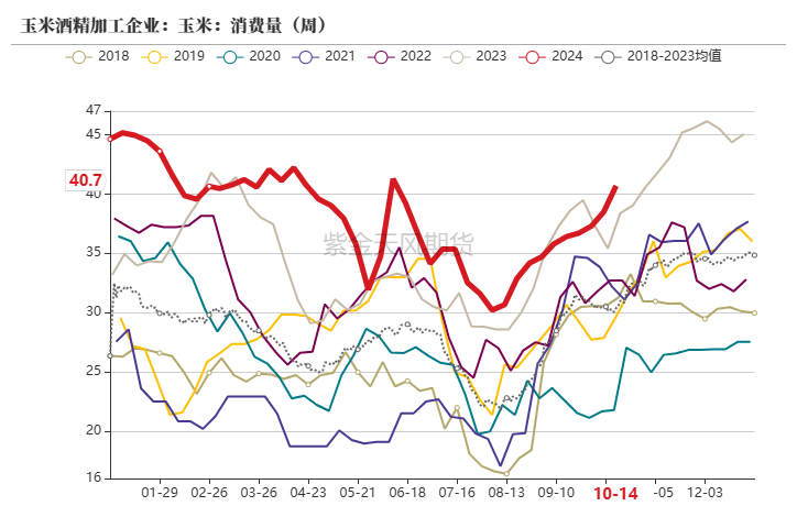 数据来源：紫金天风期货研究所