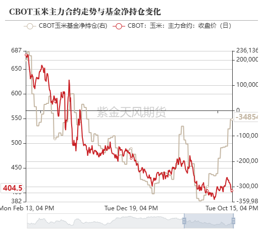 数据来源：紫金天风期货研究所