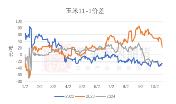 数据来源：紫金天风期货研究所