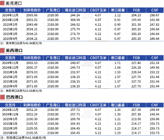 数据来源：我的钢铁、紫金天风期货研究所