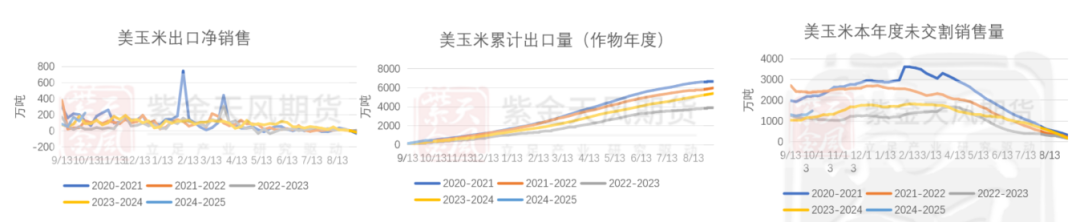 数据来源：紫金天风期货研究所