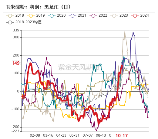 数据来源：紫金天风期货研究所