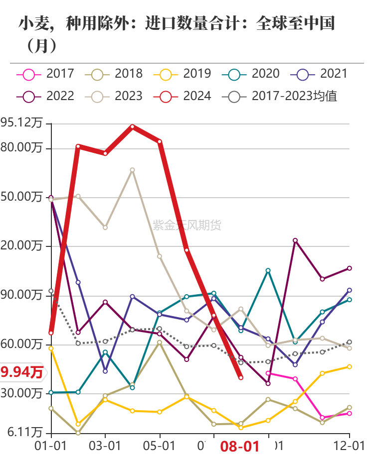 数据来源：紫金天风期货研究所