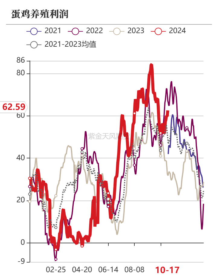 数据来源：紫金天风期货研究所