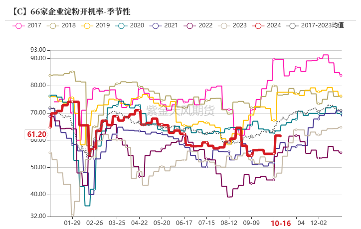 数据来源：紫金天风期货研究所