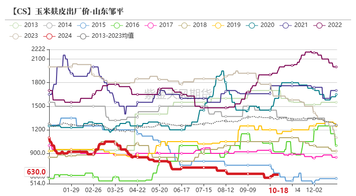 数据来源：紫金天风期货研究所