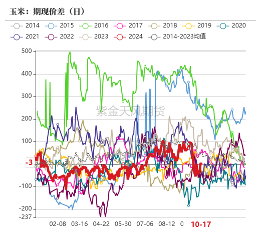 数据来源：紫金天风期货研究所