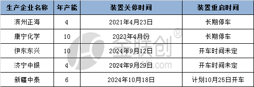 数据来源：金联创